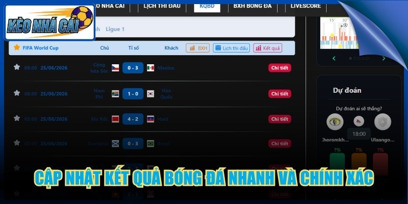 Kèo Nhà Cái 🎖️ Tỷ Lệ Keo Nha Cai 5 | Cập Nhật Mỗi Ngày 5 Cập nhật kết quả bóng đá nhanh và chính xác